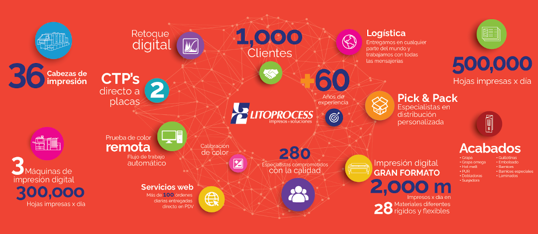 litoprocess clientes