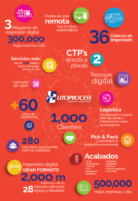 litoprocess clientes
